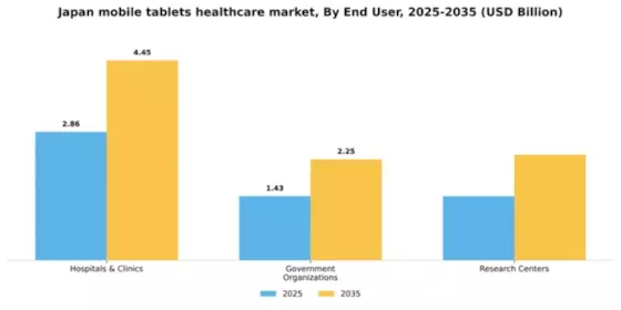 Japan Mobile Tablets Healthcare Market Segment Image 1