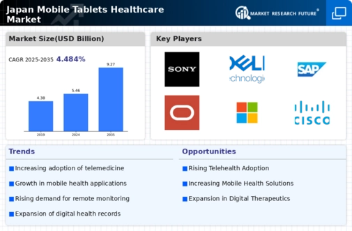 Japan Mobile Tablets Healthcare Market Infographic