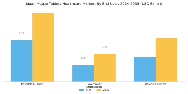 Japan Mobile Tablets Healthcare Market Segment Image 1