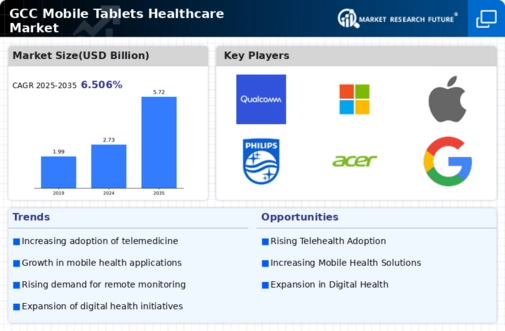 GCC Mobile Tablets Healthcare Market Infographic