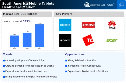 South America Mobile Tablets Healthcare Market Research Report - Forecast to 2035 Infographic