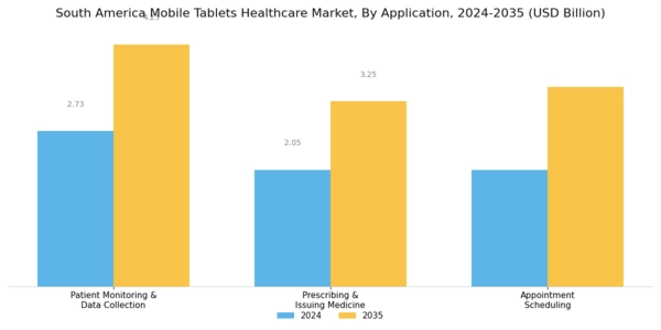 South America Mobile Tablets Healthcare Market Segment Image 0