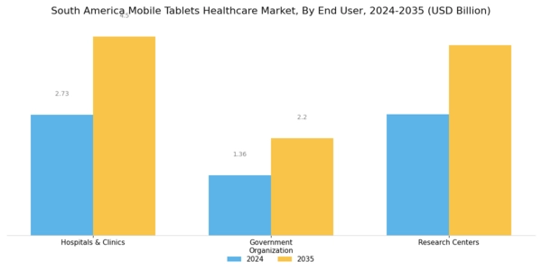 South America Mobile Tablets Healthcare Market Segment Image 1