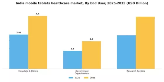 India Mobile Tablets Healthcare Market Segment Image 1