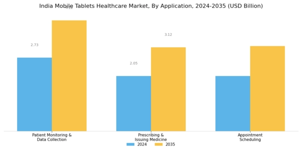 India Mobile Tablets Healthcare Market Segment Image 0