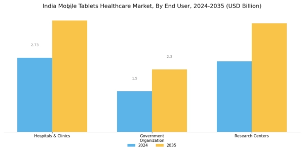 India Mobile Tablets Healthcare Market Segment Image 1