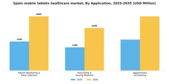 Spain Mobile Tablets Healthcare Market Segment Image 0