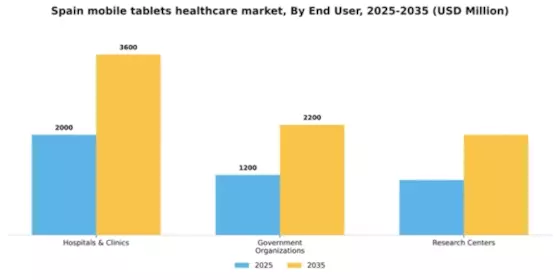 Spain Mobile Tablets Healthcare Market Segment Image 1