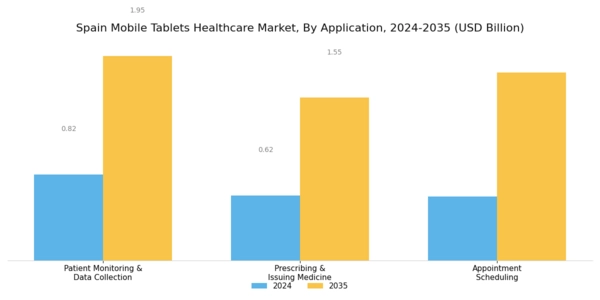 Spain Mobile Tablets Healthcare Market Segment Image 0