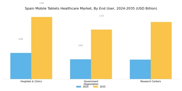 Spain Mobile Tablets Healthcare Market Segment Image 1