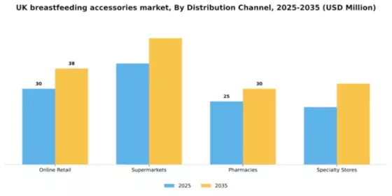 UK Breast Feeding Accessories Market Segment Image 0