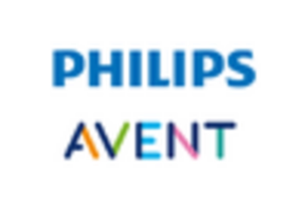 Spain Breast Feeding Accessories Market key player