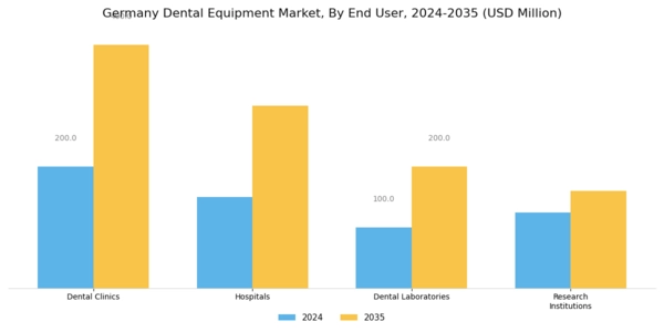 Germany Dental Equipment Market Segment Image 2
