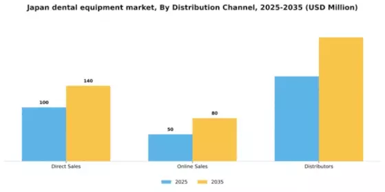 Japan Dental Equipment Market Segment Image 1