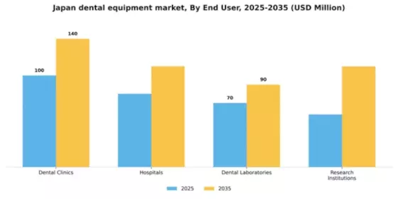 Japan Dental Equipment Market Segment Image 2