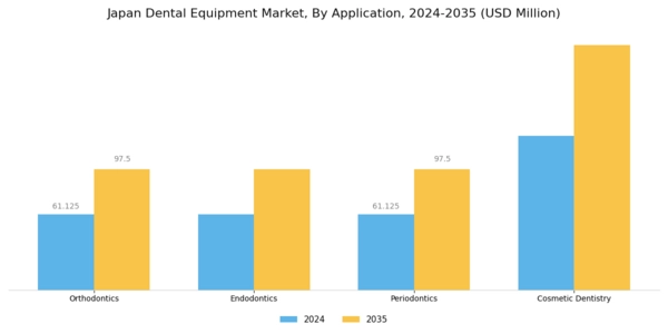 Japan Dental Equipment Market Segment Image 1