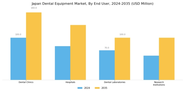 Japan Dental Equipment Market Segment Image 2