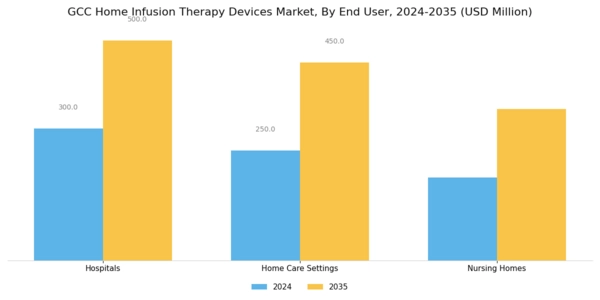 GCC Home Infusion Therapy Devices Market Segment Image 2
