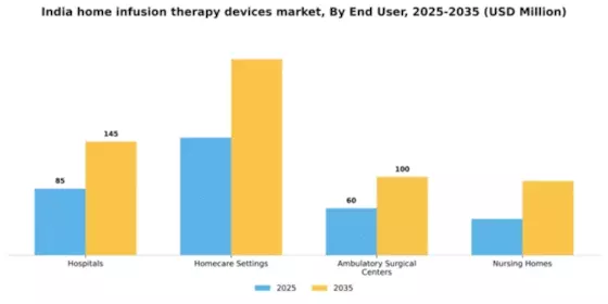 India Home Infusion Therapy Devices Market Segment Image 2