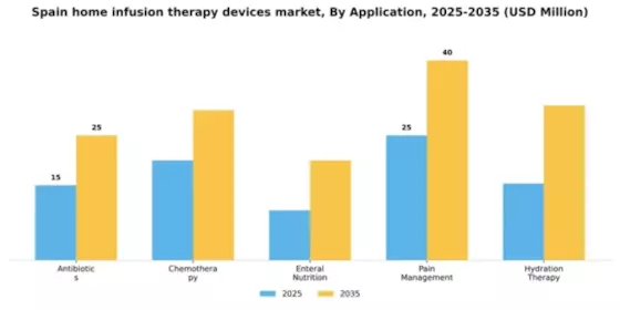 Spain Home Infusion Therapy Devices Market Segment Image 0