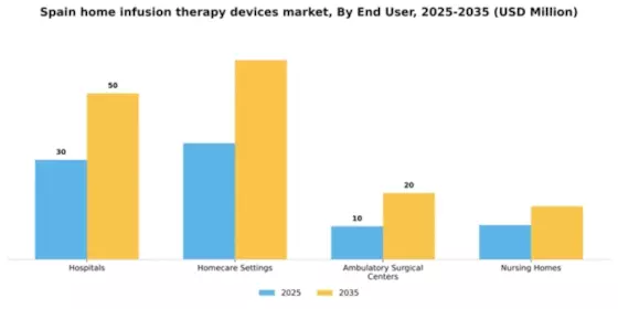 Spain Home Infusion Therapy Devices Market Segment Image 2