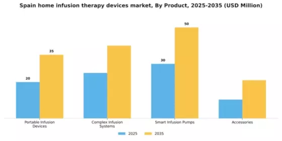 Spain Home Infusion Therapy Devices Market Segment Image 3