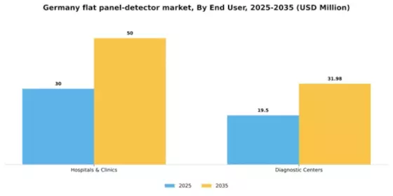 Germany Flat Panel Detector Market Segment Image 1
