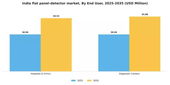 India Flat Panel Detector Market Segment Image 1