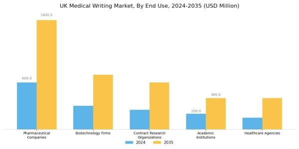 UK Medical Writing Market Segment Image 1