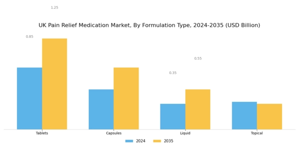 UK Pain Relief Medication Market Segment Image 1