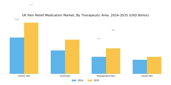 UK Pain Relief Medication Market Segment Image 3