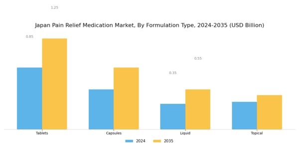 Japan Pain Relief Medication Market Segment Image 1