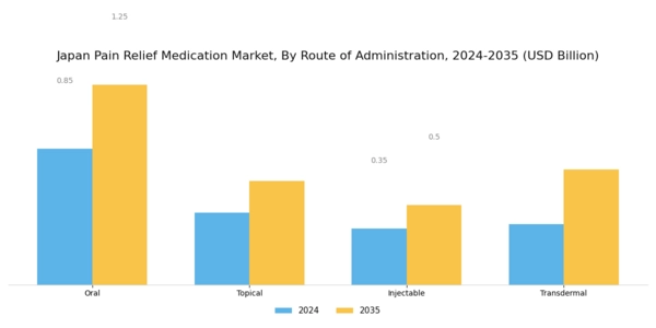 Japan Pain Relief Medication Market Segment Image 2