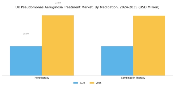 UK Pseudomonas Aeruginosa Treatment Market Segment Image 0