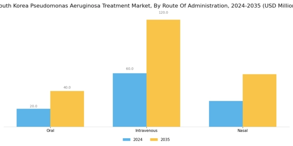South Korea Pseudomonas Aeruginosa Treatment Market Segment Image 1