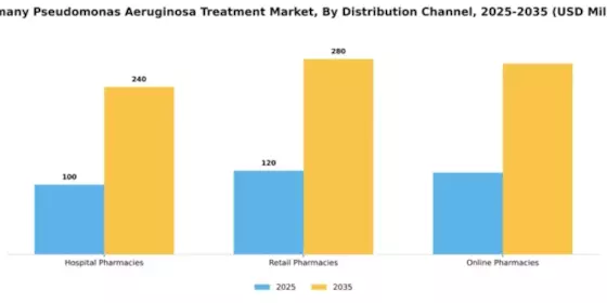 Germany Pseudomonas Aeruginosa Treatment Market Segment Image 0
