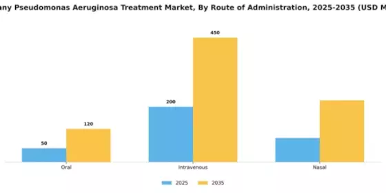 Germany Pseudomonas Aeruginosa Treatment Market Segment Image 2