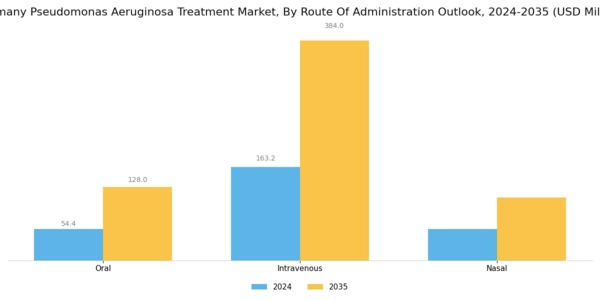 Germany Pseudomonas Aeruginosa Treatment Market Segment Image 1