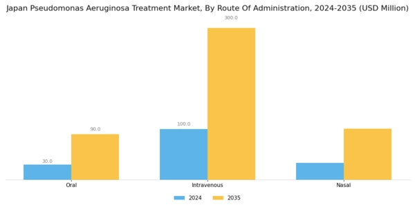 Japan Pseudomonas Aeruginosa Treatment Market Segment Image 1