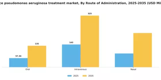 France Pseudomonas Aeruginosa Treatment Market Segment Image 2