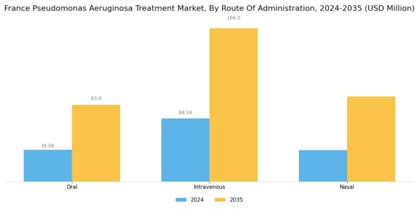France Pseudomonas Aeruginosa Treatment Market Segment Image 1