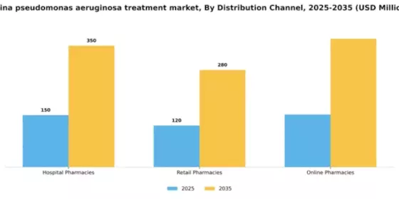 China Pseudomonas Aeruginosa Treatment Market Segment Image 0