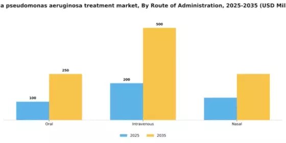 China Pseudomonas Aeruginosa Treatment Market Segment Image 2