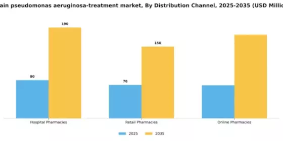 Spain Pseudomonas Aeruginosa Treatment Market Segment Image 0