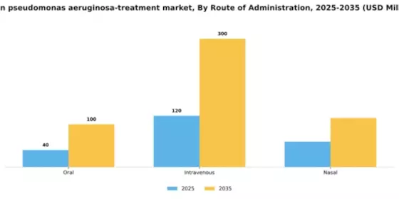 Spain Pseudomonas Aeruginosa Treatment Market Segment Image 2