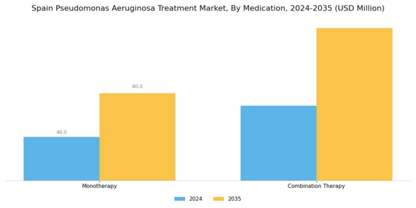 Spain Pseudomonas Aeruginosa Treatment Market Segment Image 0