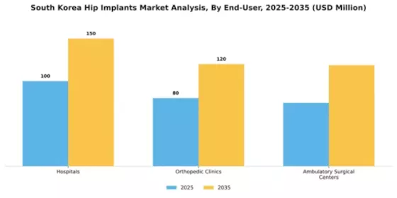 South Korea Hip Implants Market Segment Image 0