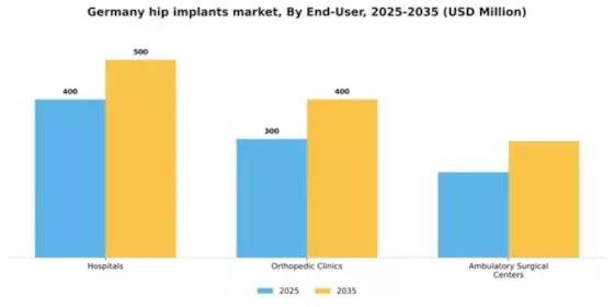 Germany Hip Implants Market Segment Image 0