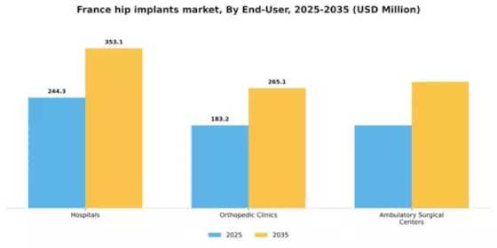 France Hip Implants Market Segment Image 0