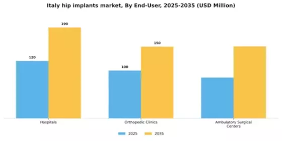 Italy Hip Implants Market Segment Image 0